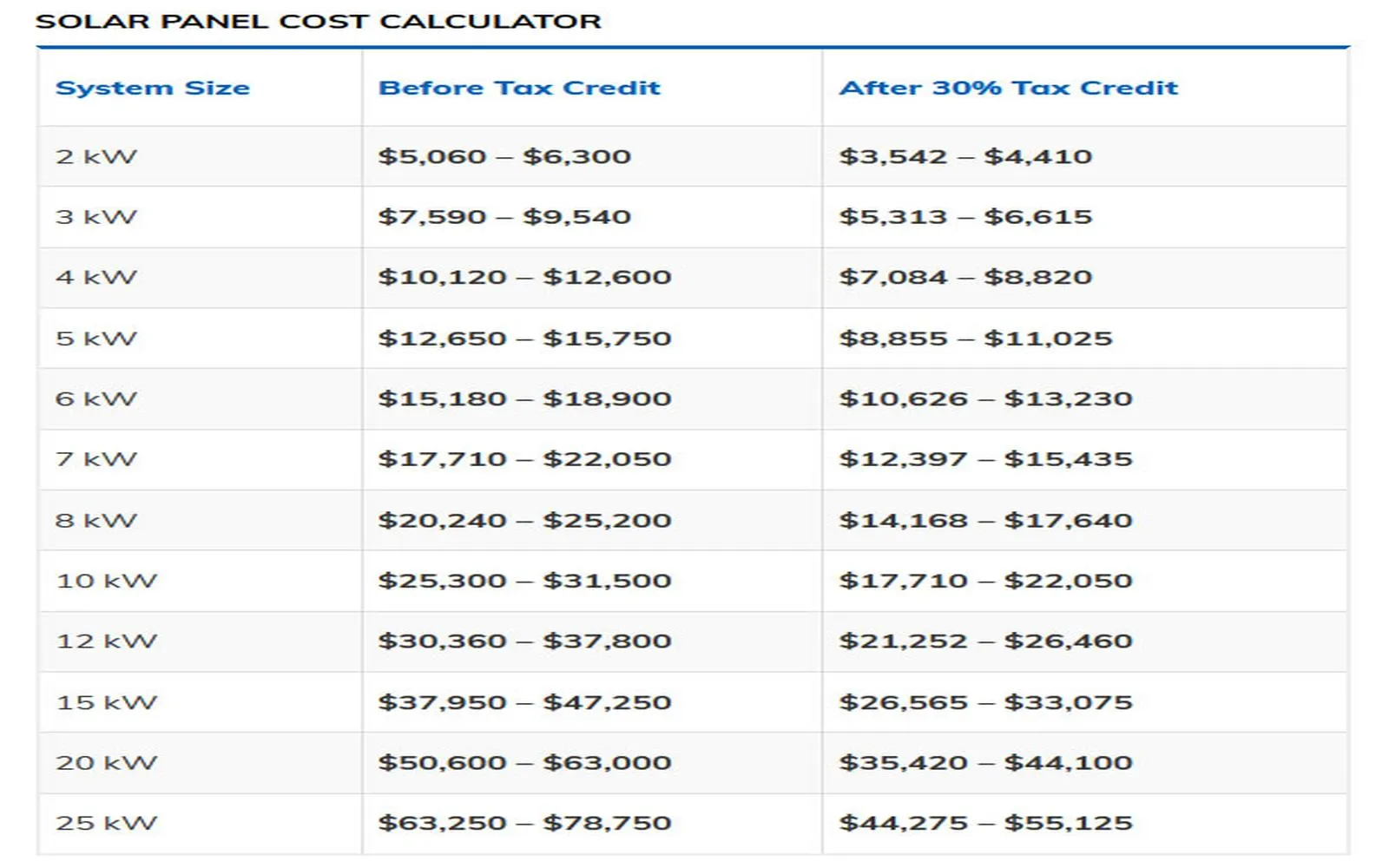 Solar Panel Installation Costs: What Homeowners Need to Know