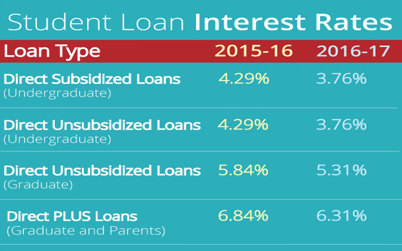 Student Loan Consolidation vs Private Loans: Key Differences